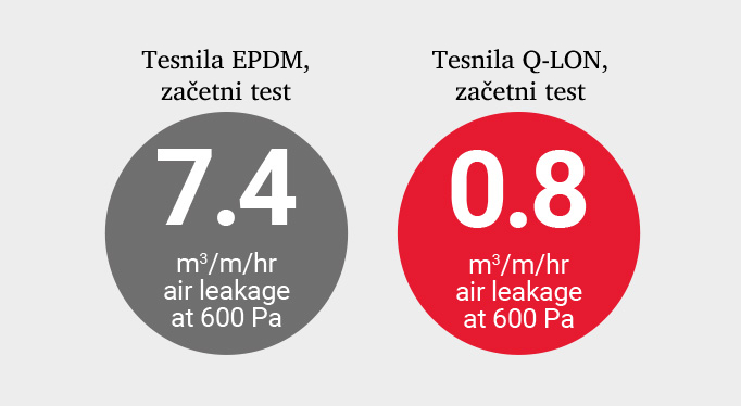 qlon epdm zračni test